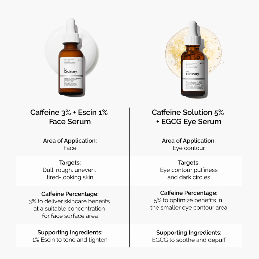 The INKEY Skin Caffeine 3% + Escin 1% Face Serum - Image 7