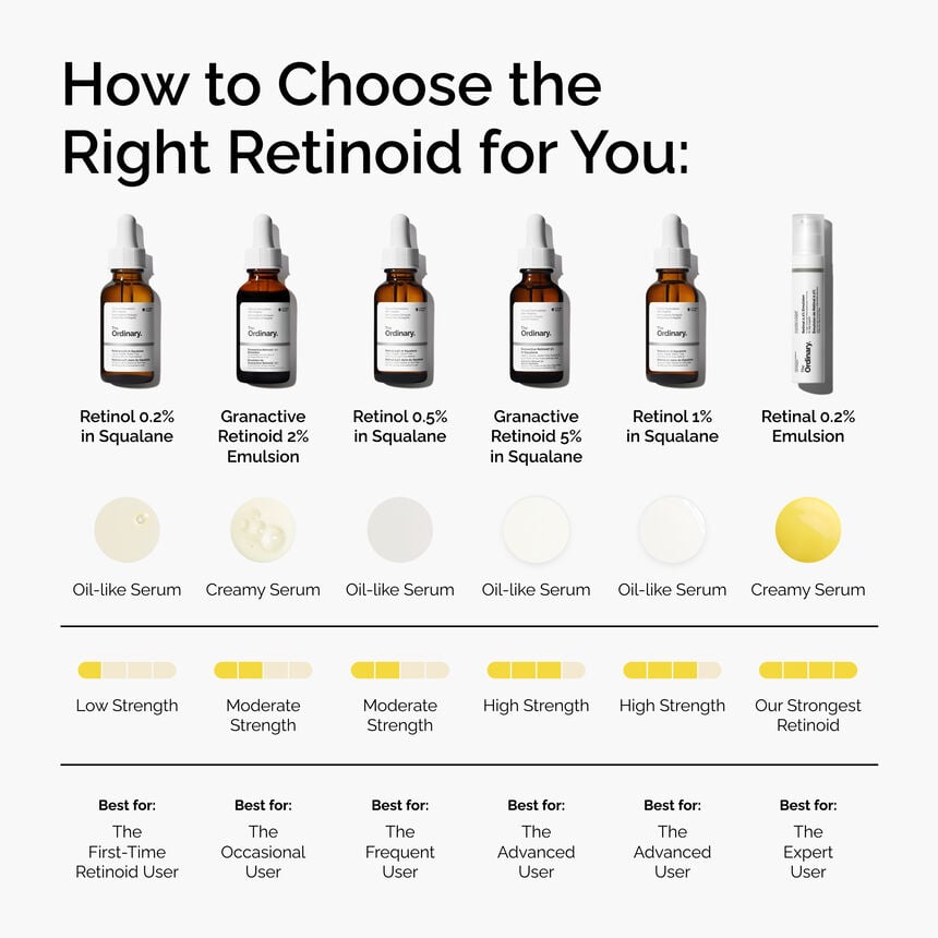 The INKEY Skin Retinal 0.2% Face Emulsion - Image 5