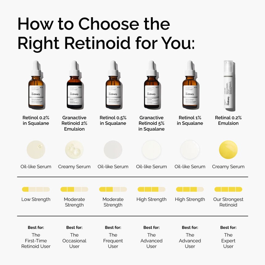 The INKEY Skin Retinol 1% in Squalane - Image 5